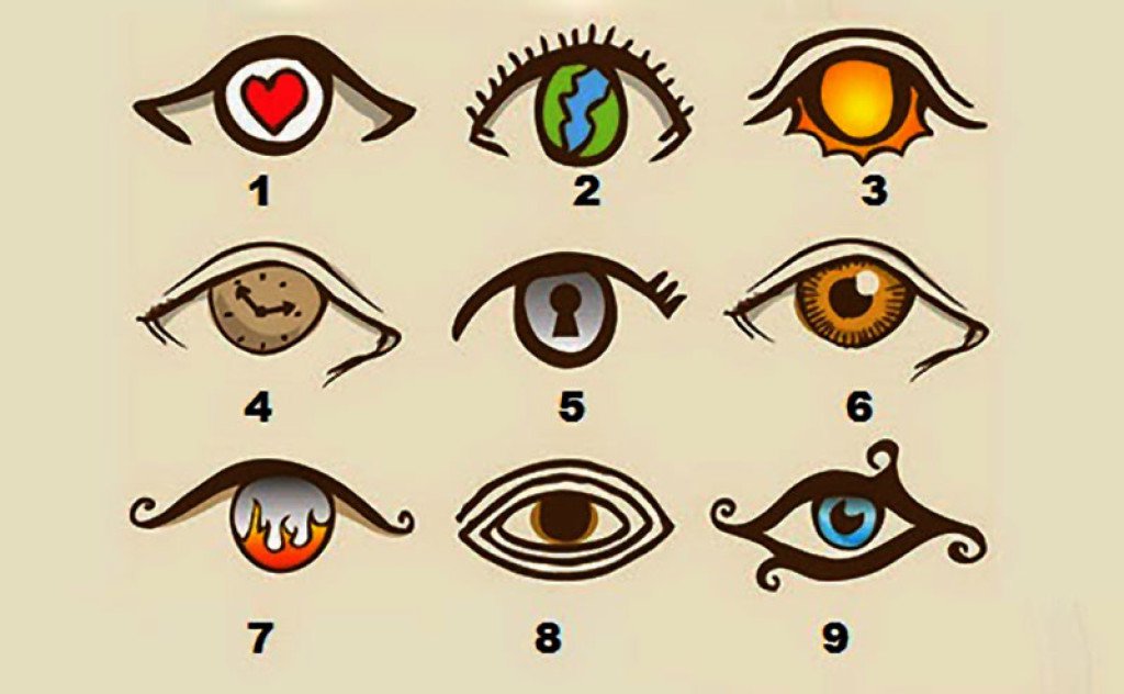 oko, oblik oka, test, karakter