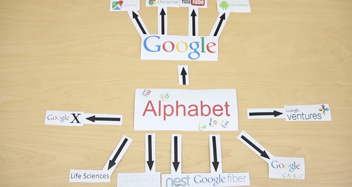 Alphabet, google