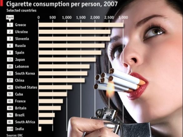 zdravlje, cigarete, pušenje, prestanak, ovisnost, cigarete, pušenje, pušenje, debljanje, zdravlje, cigarete, marihuana, pušenje, pušenje, zdravlje, pušenje, reklama, cigarete, pušenje, Pušenje je porok, Nikotin, drugi uzrok smrtnosti, bolesti srca, kardiovaskularne bolesti, plućne bolesti, pušenje, cigarete