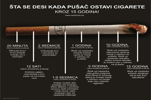 pušenje, prestanak pušenja, tijelo pušača