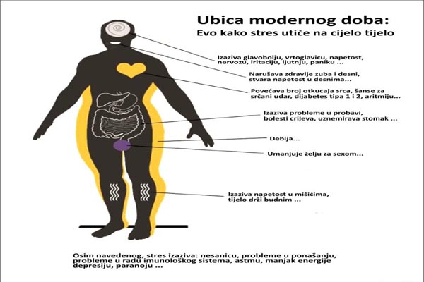 moderno doba, stres, negativan utjecaj