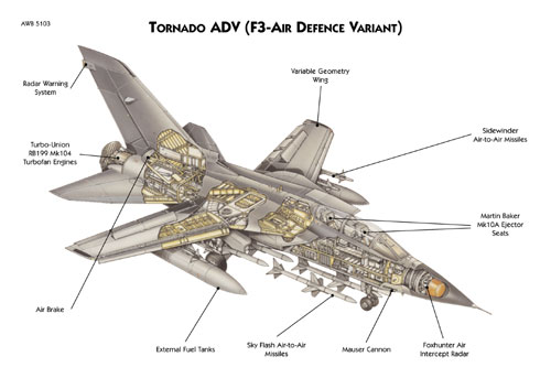 3D printer, zrakoplov, nasa, Britanski vojni zrakoplov, Njemačka, zrakoplov tornado, Sirija, rat u siriji