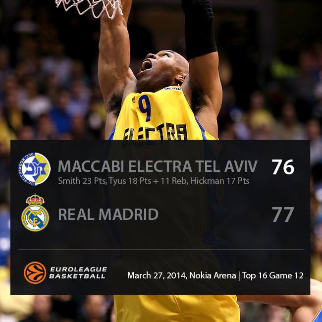 Top 16 Euroliga, kosarka, CSKA Moskva, Maccabi Tel Aviv, Real Madrid