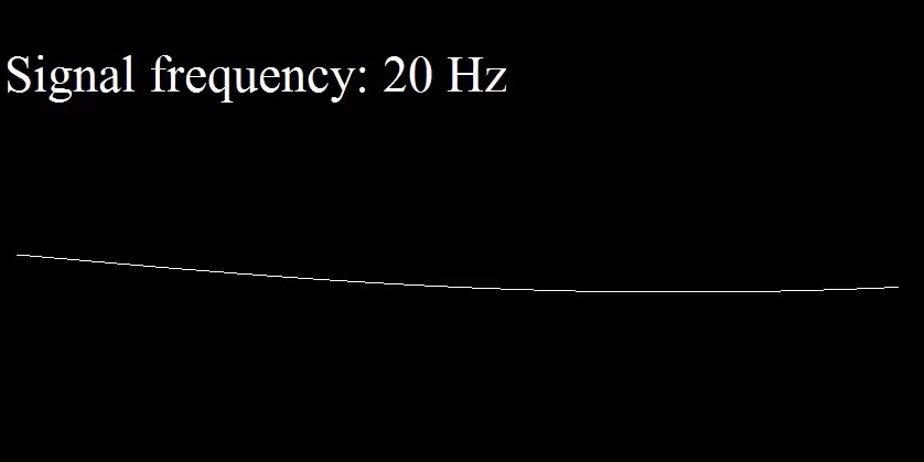 uši, zvuk, frekvencija