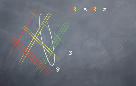 množenje, godine, starost, matematika