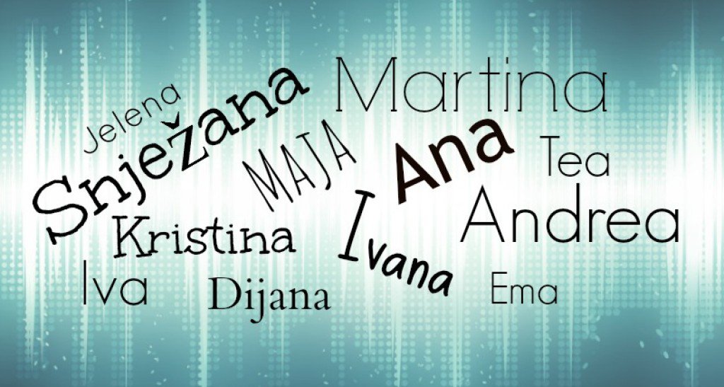 imena, značenje imena