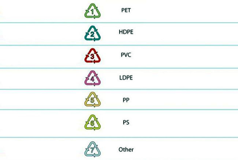 plastična ambalaža, oznake