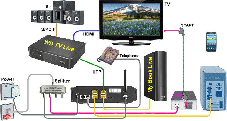 tv antena, TV instalacija, kabel,  DVB-T