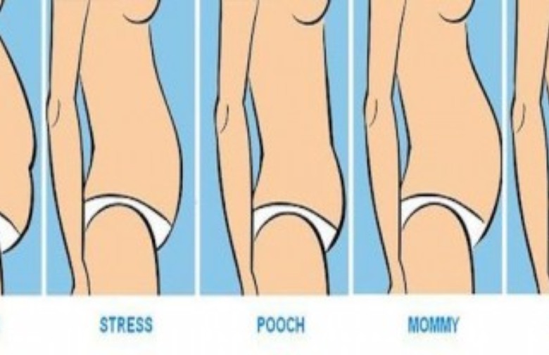 trbuh, tipovi, učvrstiti trbuh