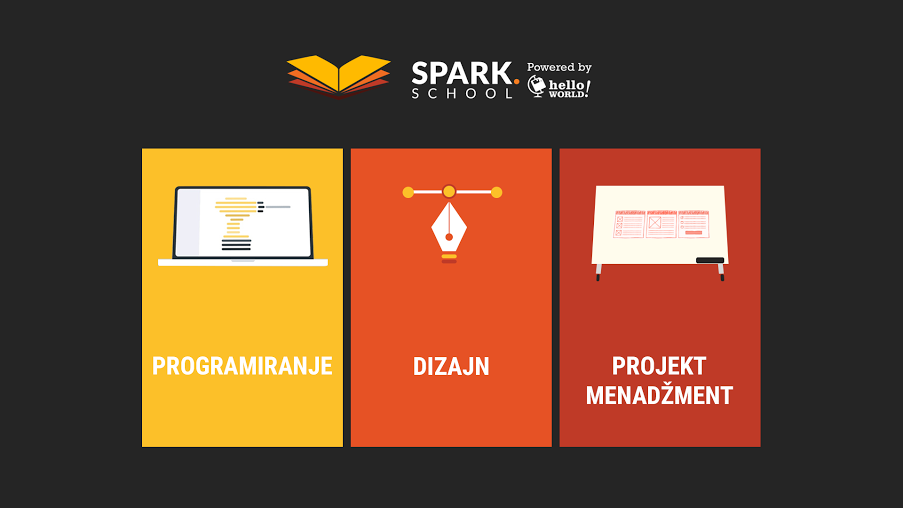 Hello world, program, Mostar