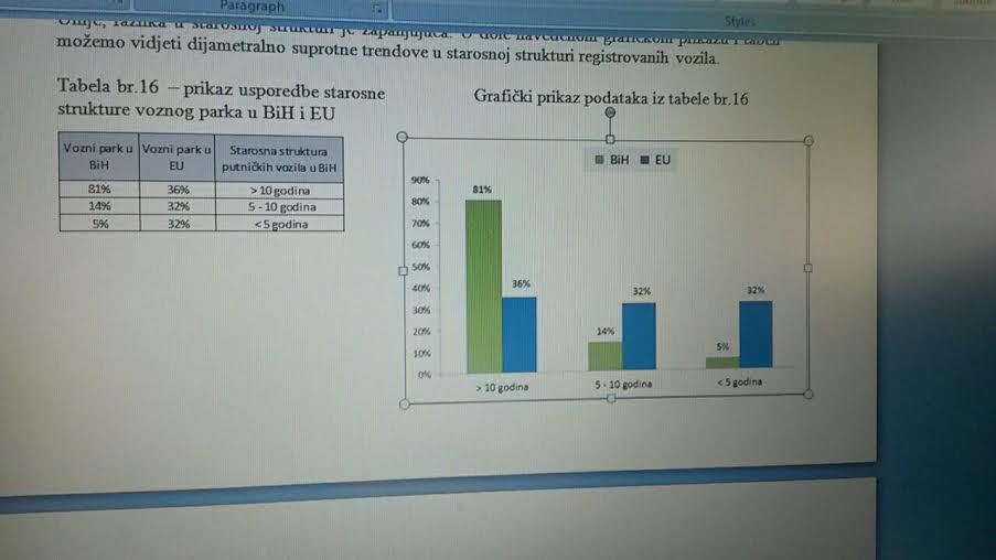BiH se pretvara u europsko smeće polovnih automobila