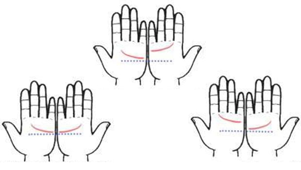 brak, dlanovi, linije srca