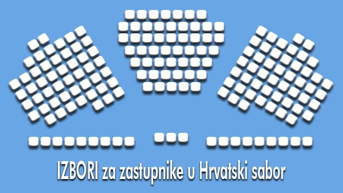izbori u RH