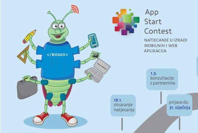studenti, App Start Contest , mogućnosti zaposlenja, edukativno-zabavne radionice