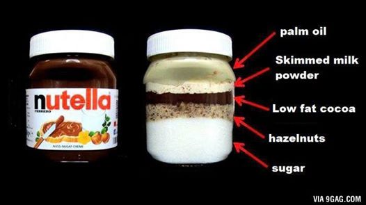 Sastojci, Nutella, kakao, Europska unija, Europska Komisija, Slovačko ministarstvo poljoprivred