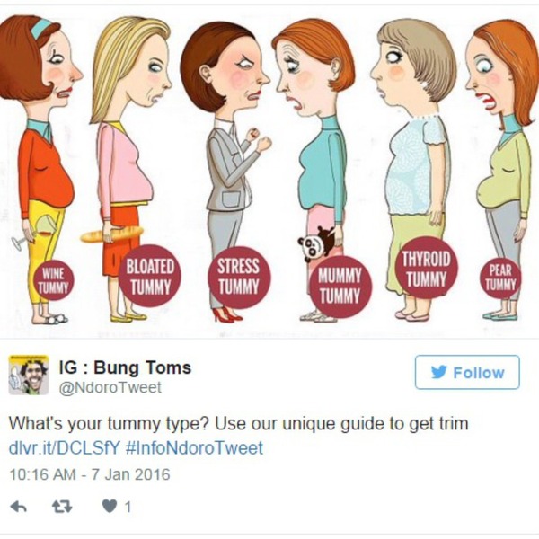 trbuh, tipovi, rješenje