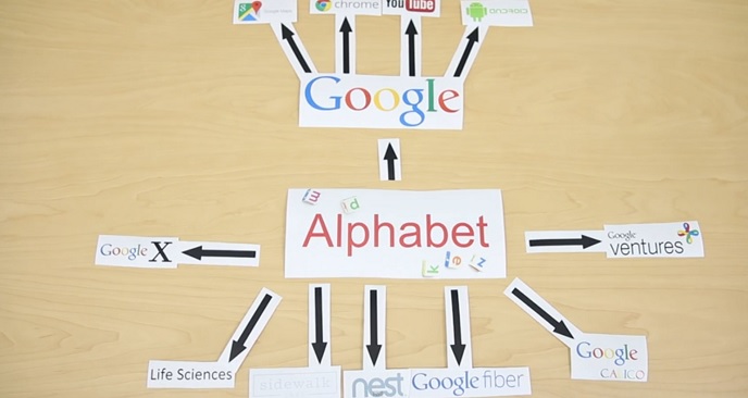 Alphabet, google
