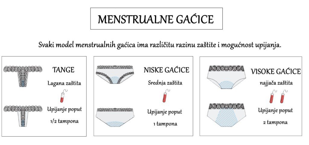 menstrualne gaćice