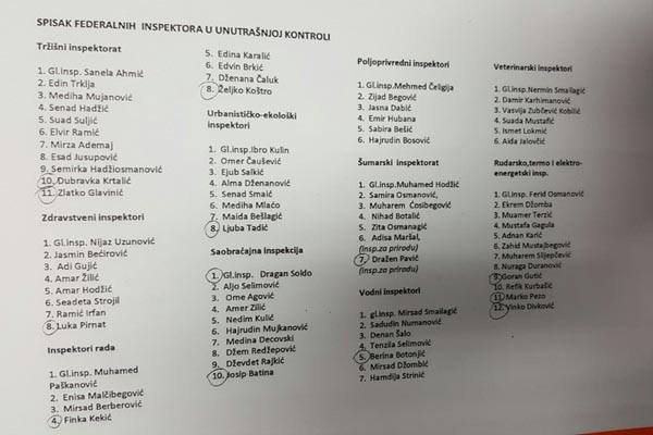 inspekcija uposlenici