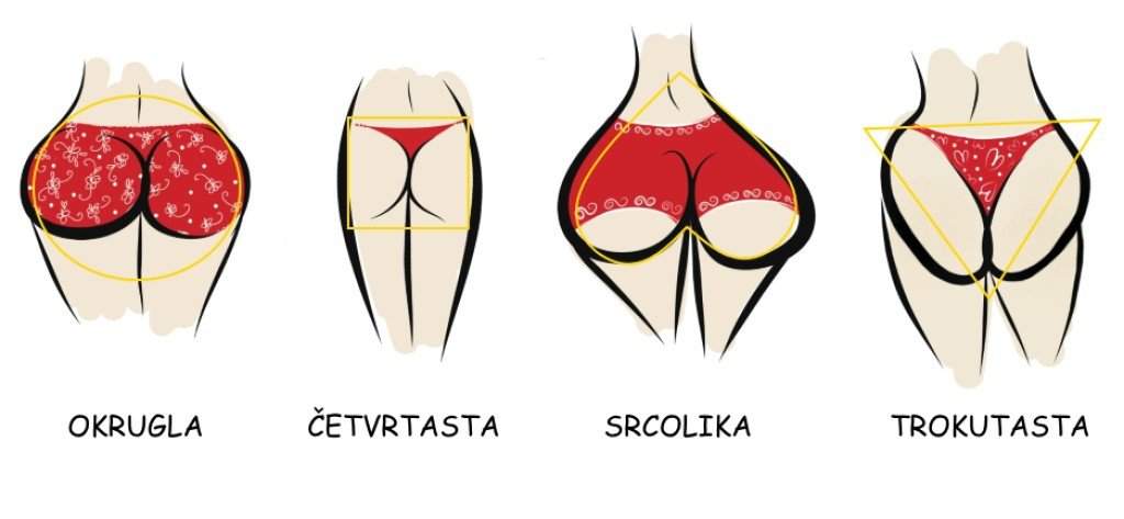 guza, vježbe, pravilne vježbe