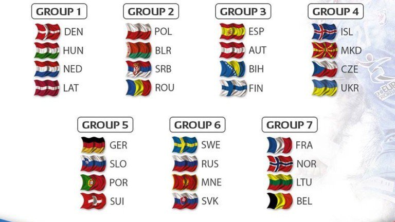 EP u rukometu, Dubrovnik, kvalifikacijske skupine