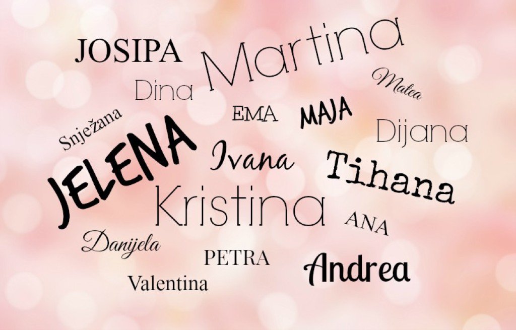 ime, značenje, značenje imena