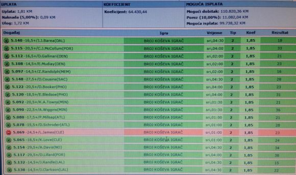 kladionica, Kladionica Premier, promašaj