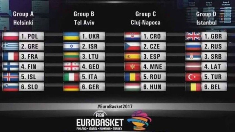  ždrijeb za EP, EP u košarci 2017
