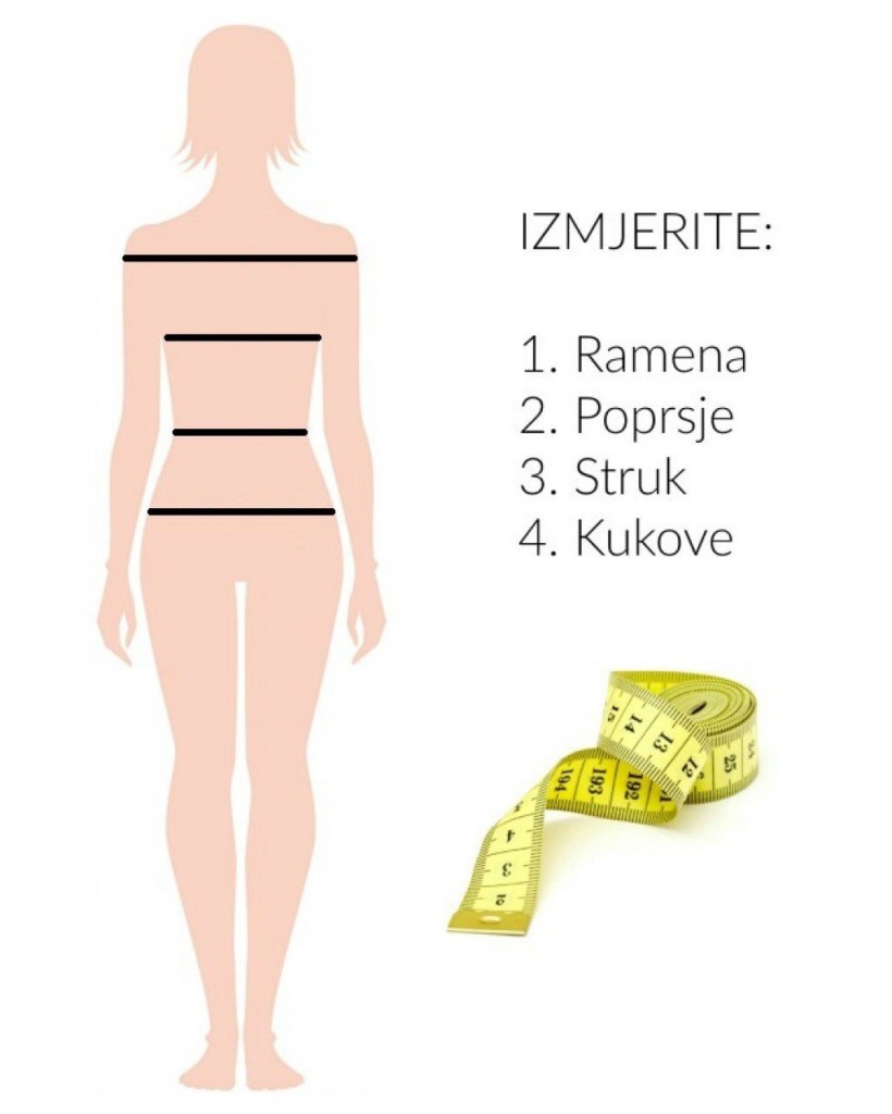 Oblik tijela, odjeća, kupovina