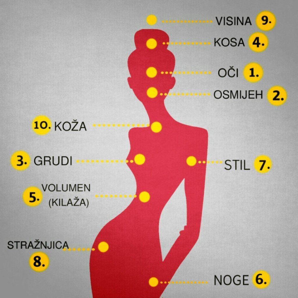 muškarci, žene, seksualnosti žene, ljepota