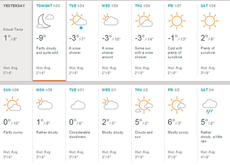 prognoza meteorologa, prognoza za siječanj
