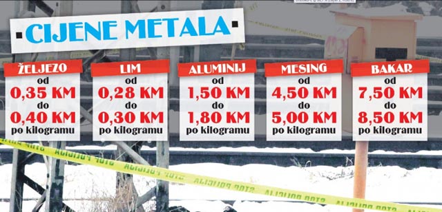cijene sekundarnih sirovina