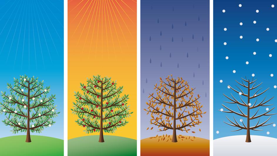 godišnje doba, osobine