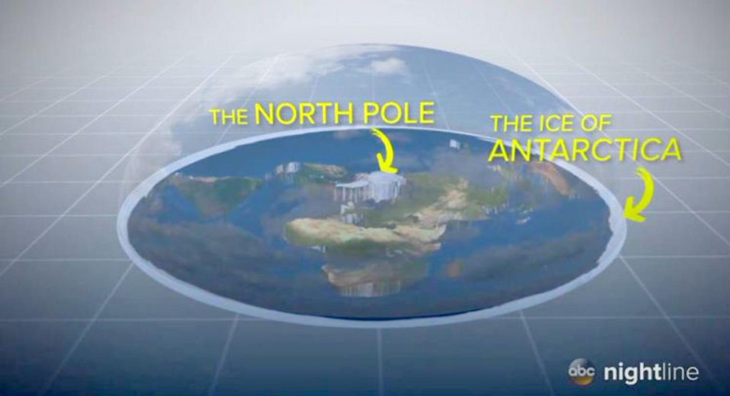 zemlja, ravna ploča