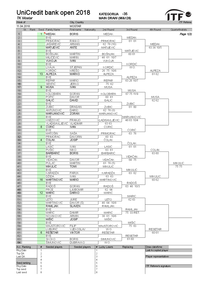 Hercegovina tour, tk mostar