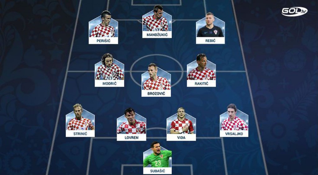 SVJETSKO PRVENSTVO 2018, Hrvatska nogometna reprezentacija