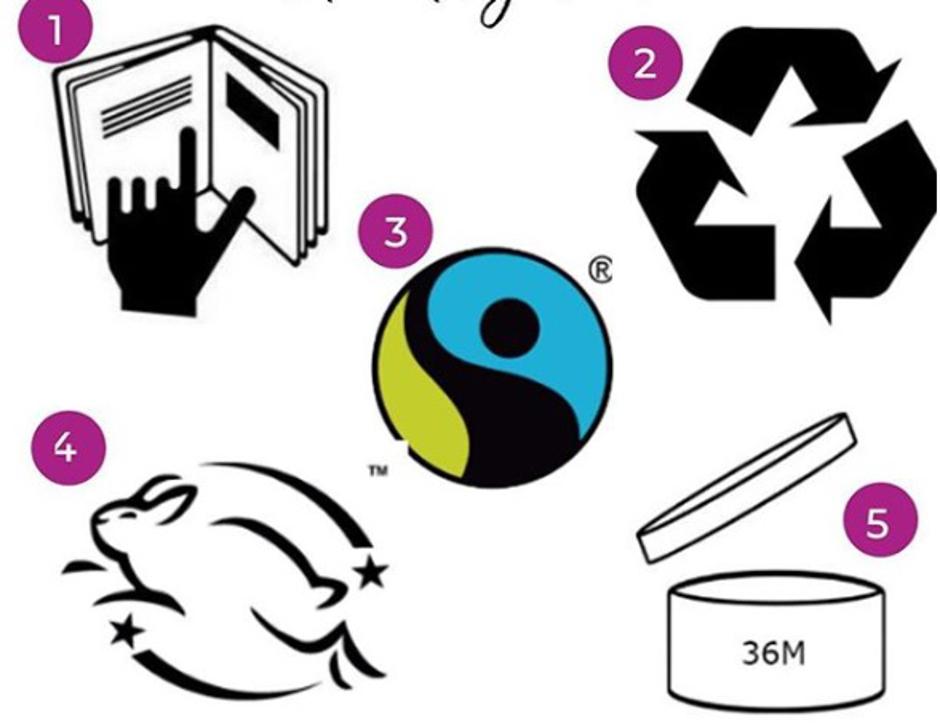 simboli na ambalaži , značenje