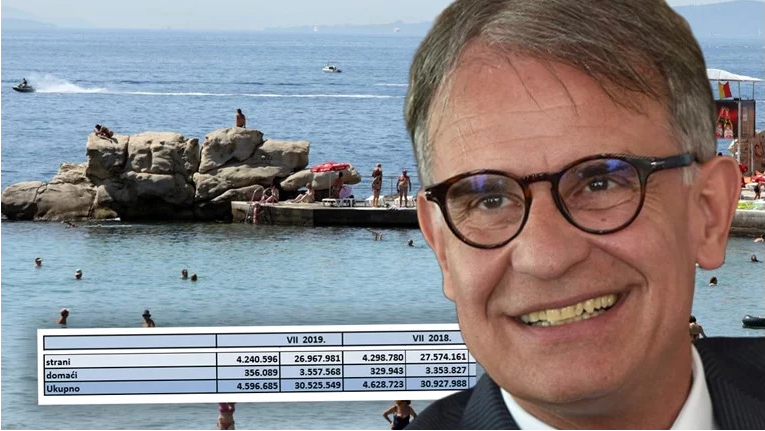 hrvatski turizam, turizam, Hrvatska, gari cappelli