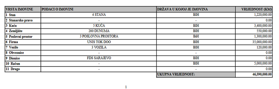 najbogatiji načelnik, Središnje izborno povjerenstvo Bosne i Hercegovine, imovinski kartoni