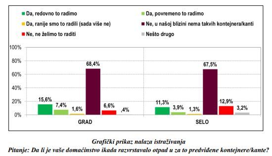 istraživanje, Custom concept, gospodaranje otpadom, javno mnijenje