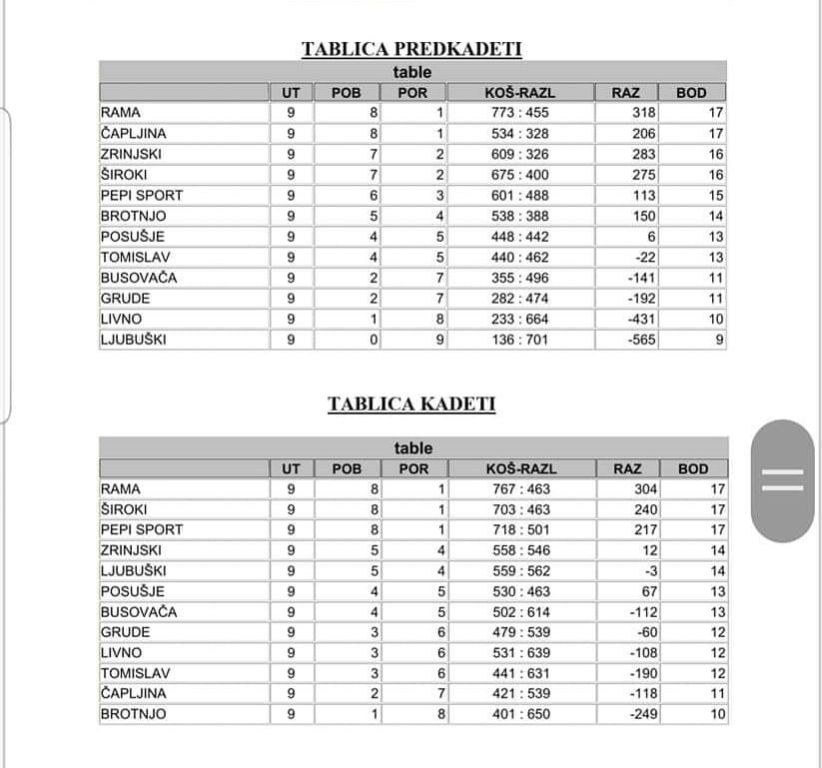 kosarka, Herceg Bosna, HKK RAMA