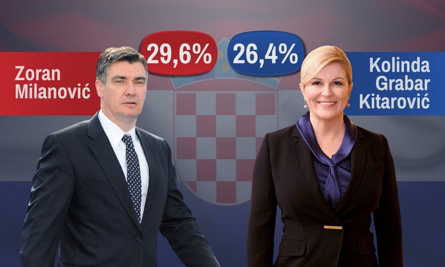 rezultati, izbori u RH