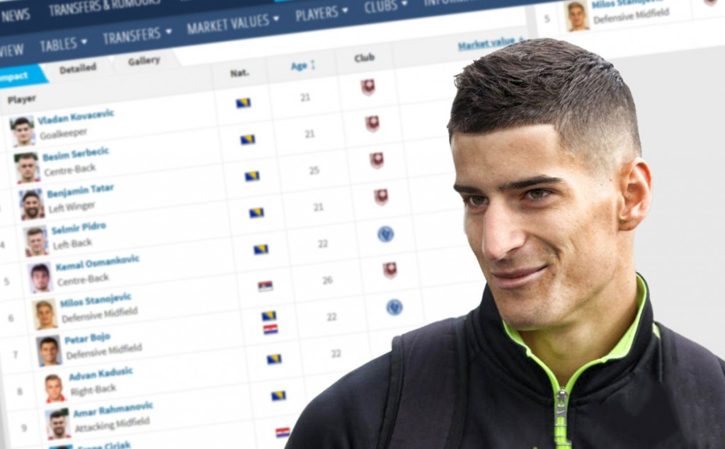 Tko su najvrjedniji nogometaši u BiH?