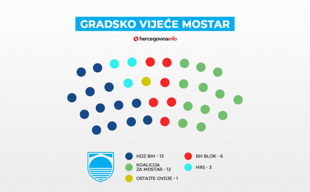 Gradsko vijeće Mostar