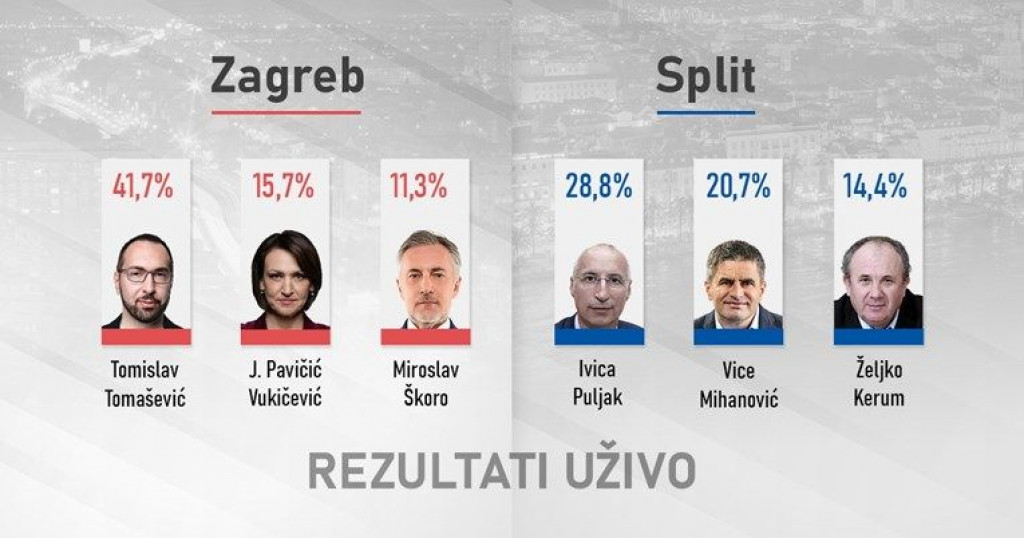 lokalni izbori u Hrvatskoj