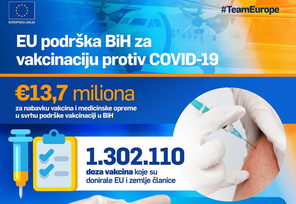 EU cjepivo statistika