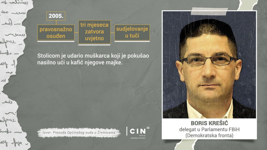 cin, Centar za istraživačko novinarstvo, Federalni parlament