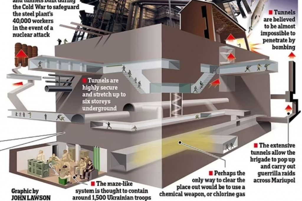 Mariupolj, azov, ukrajinska vojska, azovstal, rat u ukrajini