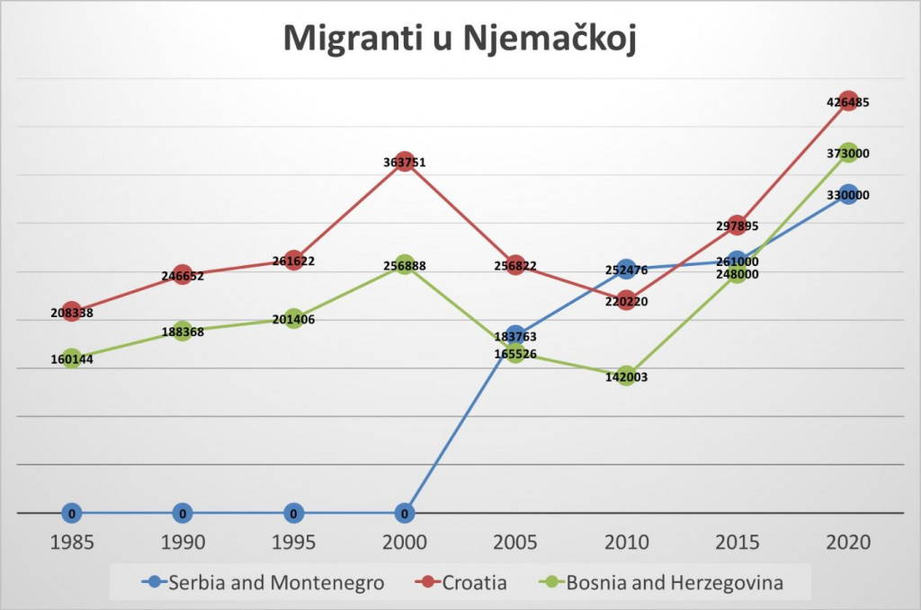 Dejan Kovač,iseljavanje