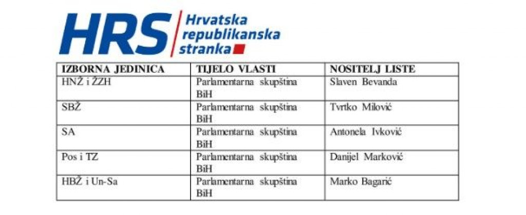 Hrvatska republikanska stranka,HRS,izbori,opći izbori 2022,izborne liste